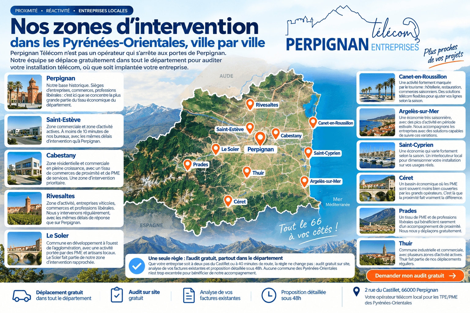Perpignan Télécom, votre opérateur télécom dans tout le département des Pyrénées-Orientales
